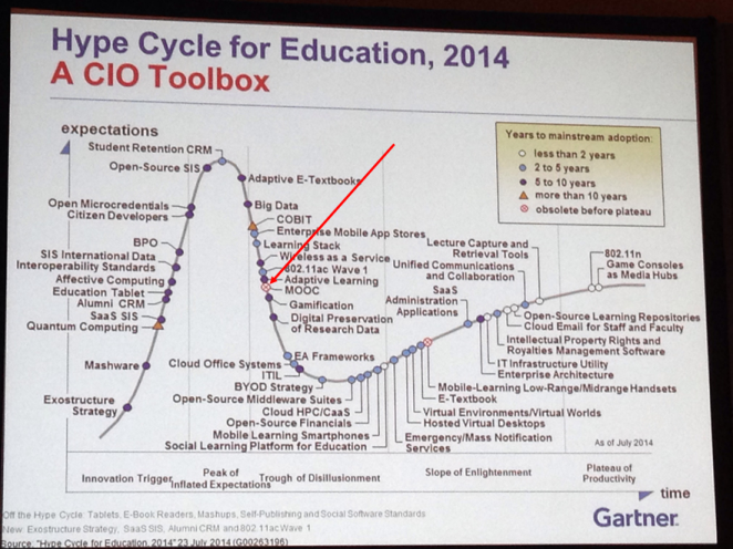 gartner